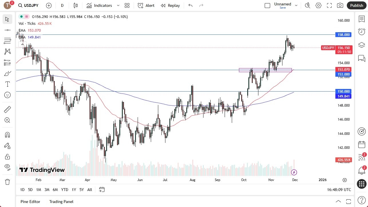 【XM Decision Analysis】--USD/JPY Forecast: Drifts Slightly Lower Against the Yen(图1) 【XM Decision Analysis】--USD/JPY Forecast: Drifts Slightly Lower Against the Yen(图1)