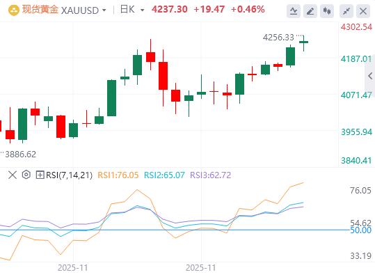 【XM Group】:白银飙涨触及历史回调阈值,收官月将复刻回调or创新高?(图1) 【XM Group】:白银飙涨触及历史回调阈值,收官月将复刻回调or创新高?(图1)
