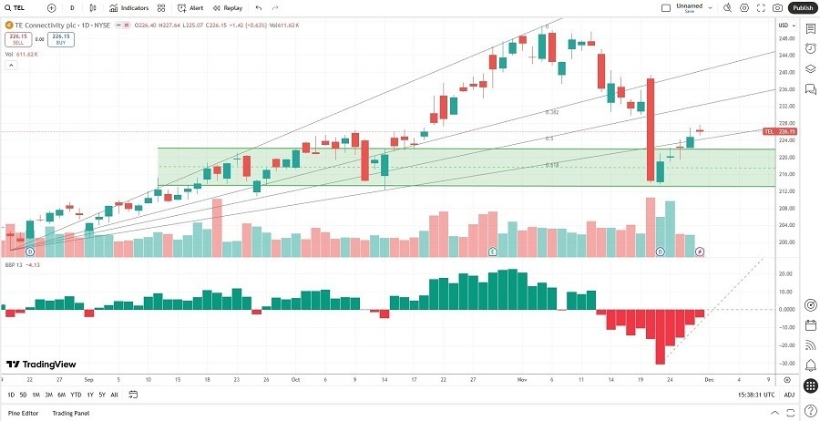 【XM Forex】--Best 7 Data Center Stocks in December 2025(图2)