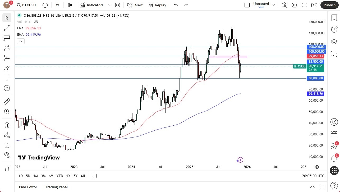 【XM Group】--Pairs in Focus - Gold, USD/CHF, Silver, USD/JPY, Bitcoin, DAX, EUR/USD, USD/MXN(图5)