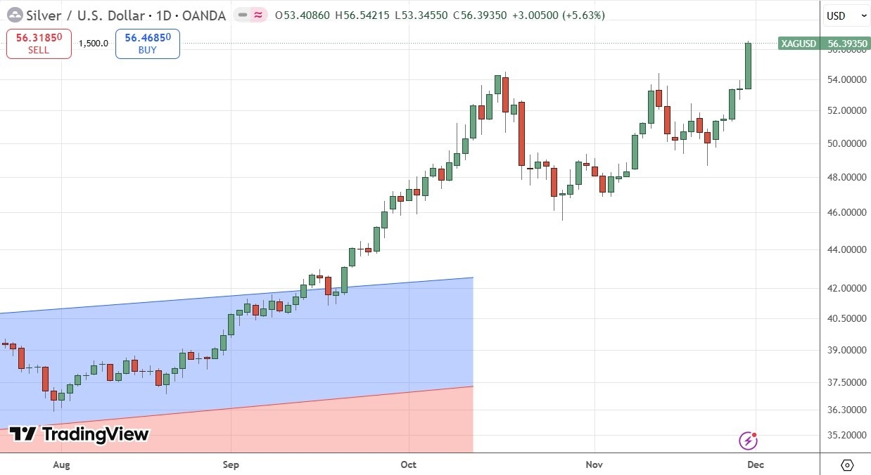 【XM Market Review】--Weekly Forex Forecast – USD/JPY, NZD/JPY, S&P 500 Index, Silver, Gold(图8) 【XM Market Review】--Weekly Forex Forecast – USD/JPY, NZD/JPY, S&P 500 Index, Silver, Gold(图8)
