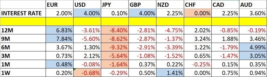 【XM Market Review】--Weekly Forex Forecast – USD/JPY, NZD/JPY, S&P 500 Index, Silver, Gold(图1) 【XM Market Review】--Weekly Forex Forecast – USD/JPY, NZD/JPY, S&P 500 Index, Silver, Gold(图1)