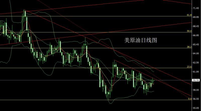 【XM外汇决策分析】：日线承压整理，金银区间操作(图4)