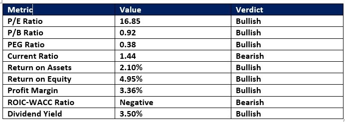【XM Market Review】--Best 7 Pharma Stocks for December 2025(图1)