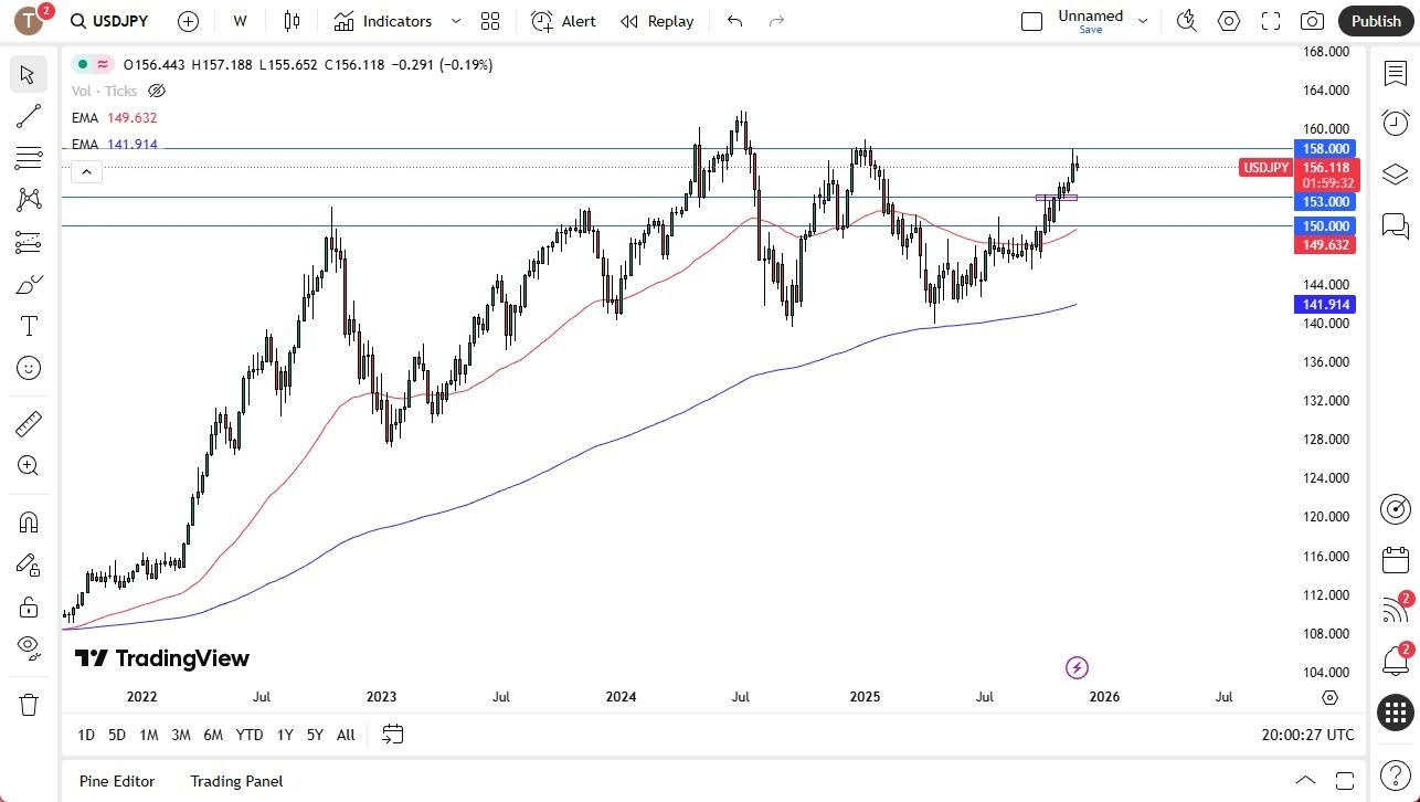 【XM Group】--Pairs in Focus - Gold, USD/CHF, Silver, USD/JPY, Bitcoin, DAX, EUR/USD, USD/MXN(图4)
