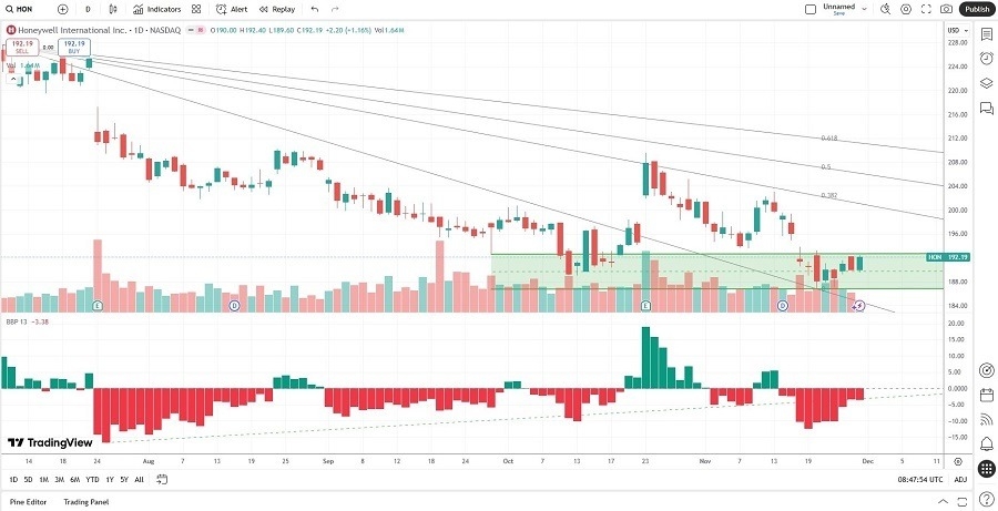 【XM Group】--Best 5 Nuclear Energy Stocks for 2025(图2)