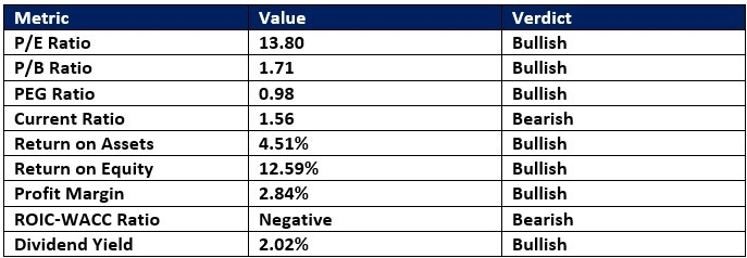 【XM Market Review】--Best 7 Pharma Stocks for December 2025(图3)