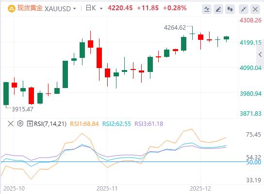 【XM外汇市场分析】:在美联储鸽派影响的美元走弱中,黄金保持正向偏向(图1) 【XM外汇市场分析】:在美联储鸽派影响的美元走弱中,黄金保持正向偏向(图1)