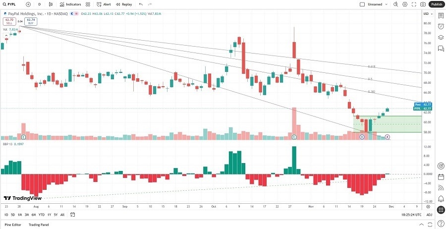 【XM Group】--Best 7 Crypto-Linked Stocks in December 2025(图1)