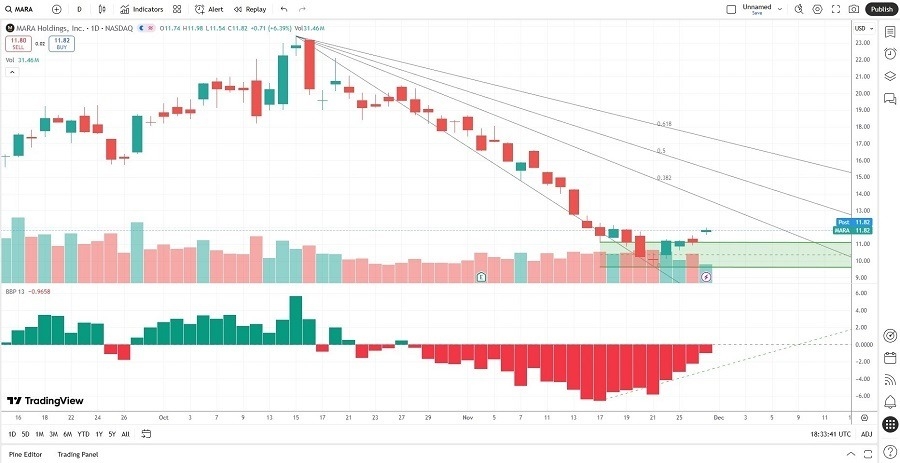 【XM Group】--Best 7 Crypto-Linked Stocks in December 2025(图2)