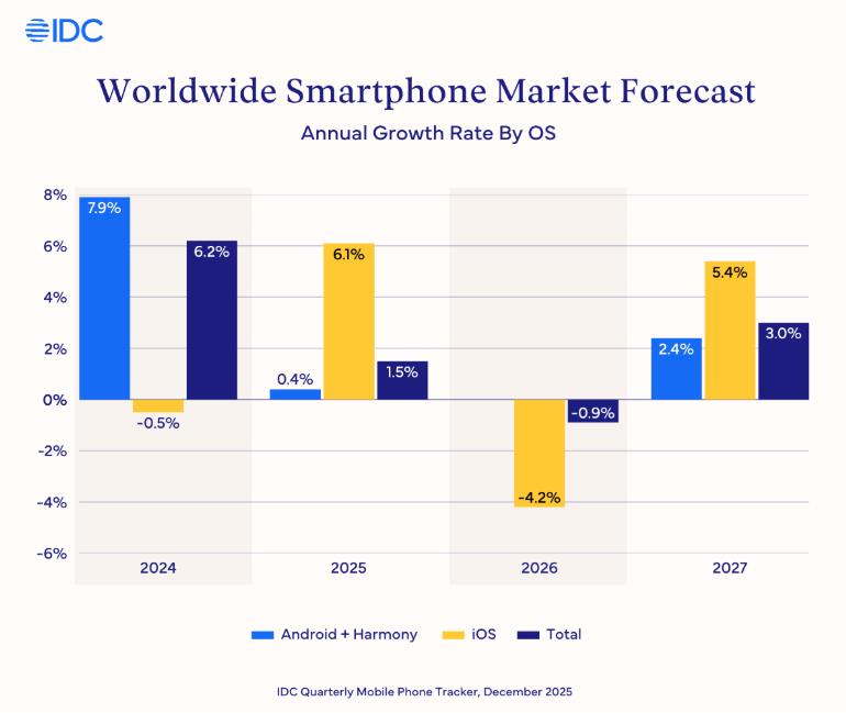 【XM外汇官网】：IDC上调预测点燃苹果概念股的活跃(图1)