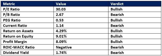 【XM Forex】--Best 9 Defense Stocks for Volatile Markets(图1)