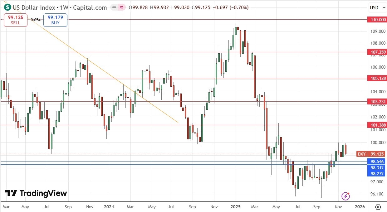【XM Market Review】--Weekly Forex Forecast – USD/JPY, NZD/JPY, S&P 500 Index, Silver, Gold(图4) 【XM Market Review】--Weekly Forex Forecast – USD/JPY, NZD/JPY, S&P 500 Index, Silver, Gold(图4)