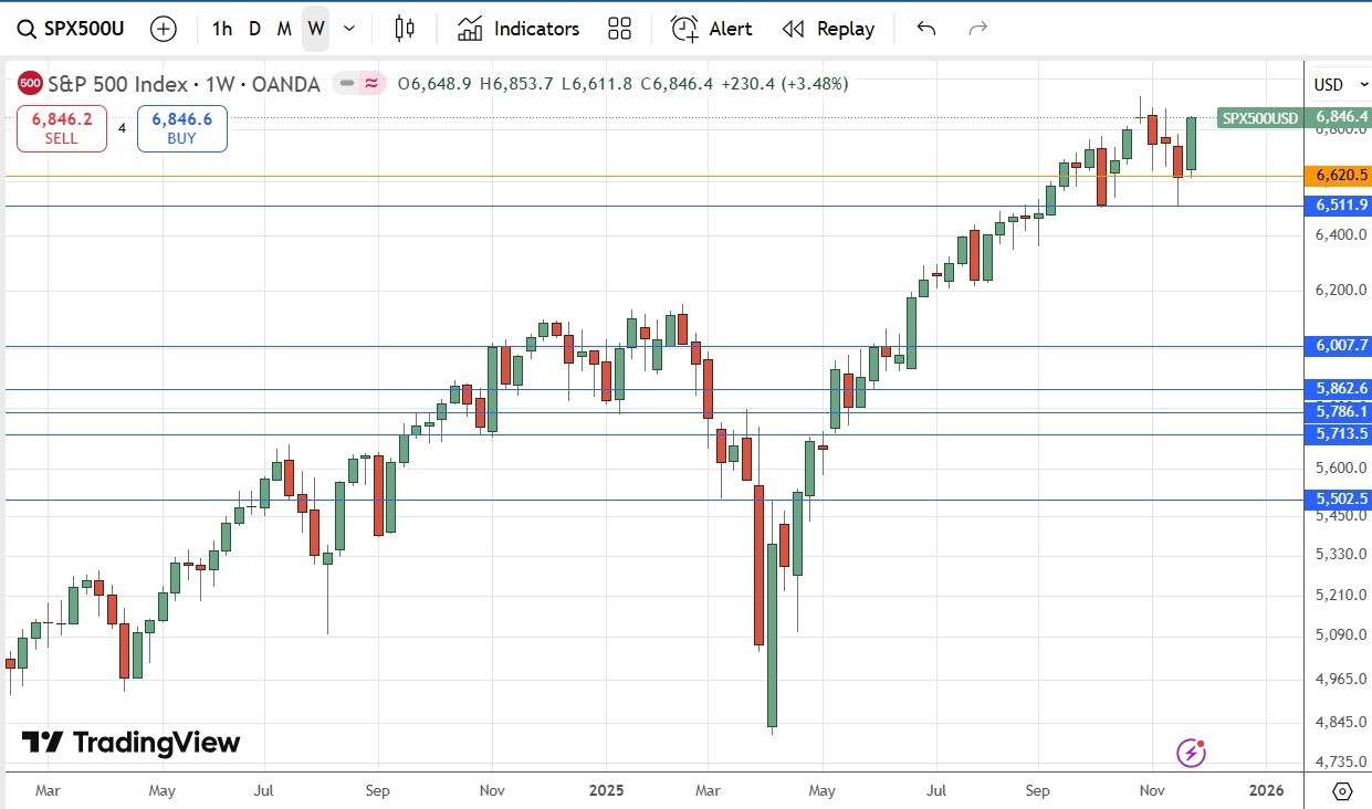 【XM Market Review】--Weekly Forex Forecast – USD/JPY, NZD/JPY, S&P 500 Index, Silver, Gold(图7) 【XM Market Review】--Weekly Forex Forecast – USD/JPY, NZD/JPY, S&P 500 Index, Silver, Gold(图7)