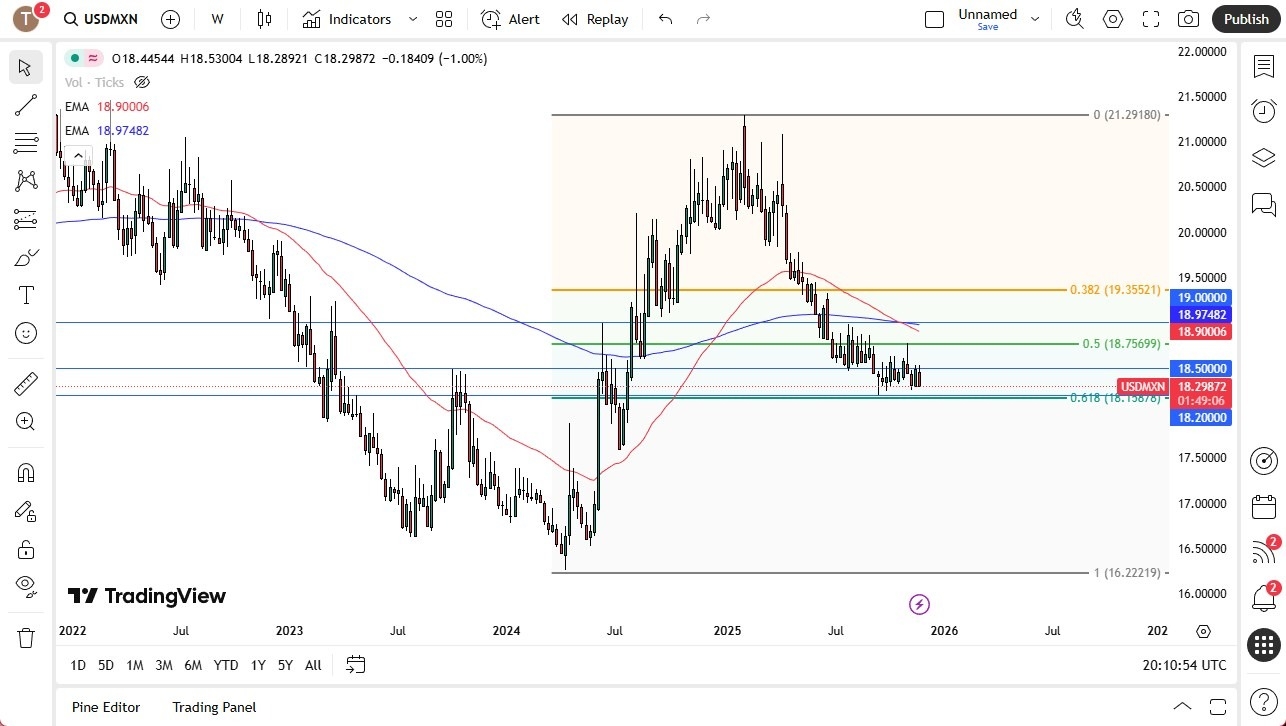 【XM Group】--Pairs in Focus - Gold, USD/CHF, Silver, USD/JPY, Bitcoin, DAX, EUR/USD, USD/MXN(图8)
