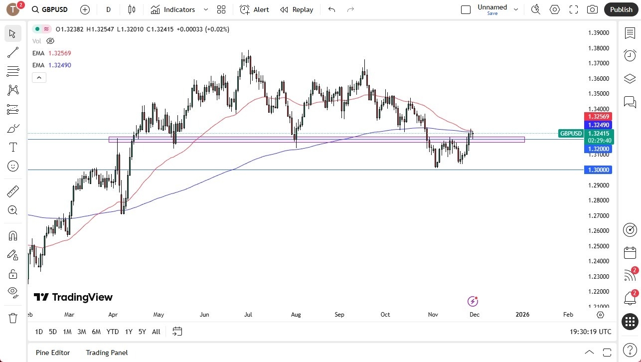【XM Group】--GBP/USD Forecast: At a Major Crossroads(图1) 【XM Group】--GBP/USD Forecast: At a Major Crossroads(图1)