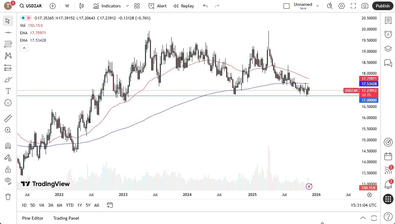 【XM Decision Analysis】--USD/ZAR Monthly Forecast: December 2025(图1)