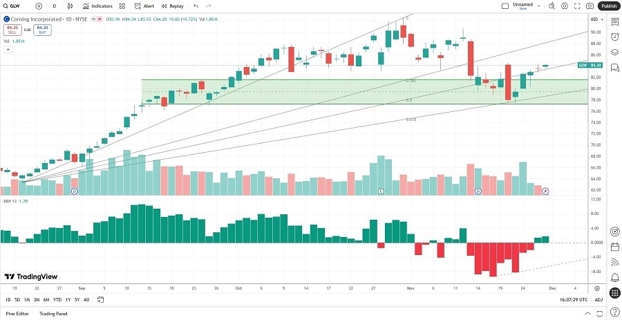 【XM Forex】--Best 7 Data Center Stocks in December 2025(图4)