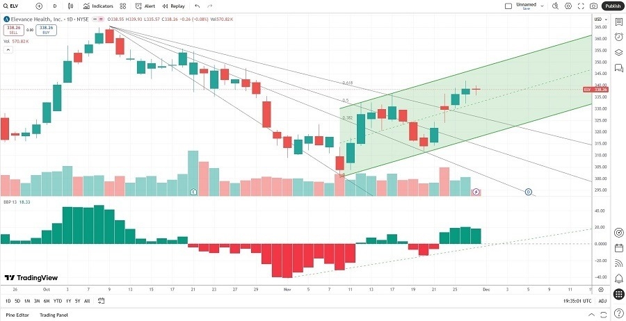 【XM Market Review】--Best 7 Pharma Stocks for December 2025(图4)