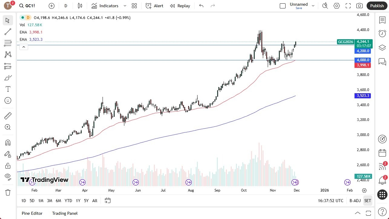 【XM Market Review】--Gold Forecast: Continues to See Buyers(图1)