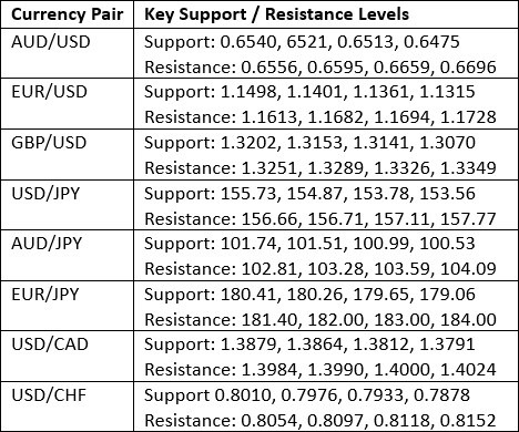 【XM Market Review】--Weekly Forex Forecast – USD/JPY, NZD/JPY, S&P 500 Index, Silver, Gold(图3) 【XM Market Review】--Weekly Forex Forecast – USD/JPY, NZD/JPY, S&P 500 Index, Silver, Gold(图3)
