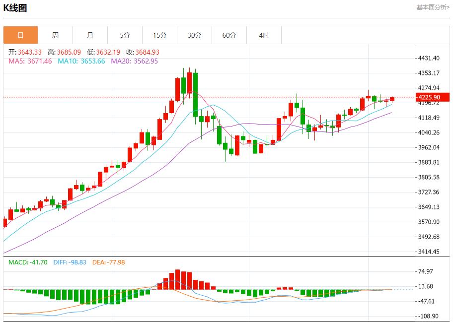 【XM外汇】:今日晚间黄金行情分析(图1) 【XM外汇】:今日晚间黄金行情分析(图1)