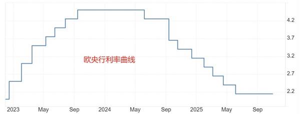 【XM外汇】：本周五非农延期至16日，11月小非农ADP引关注(图3)