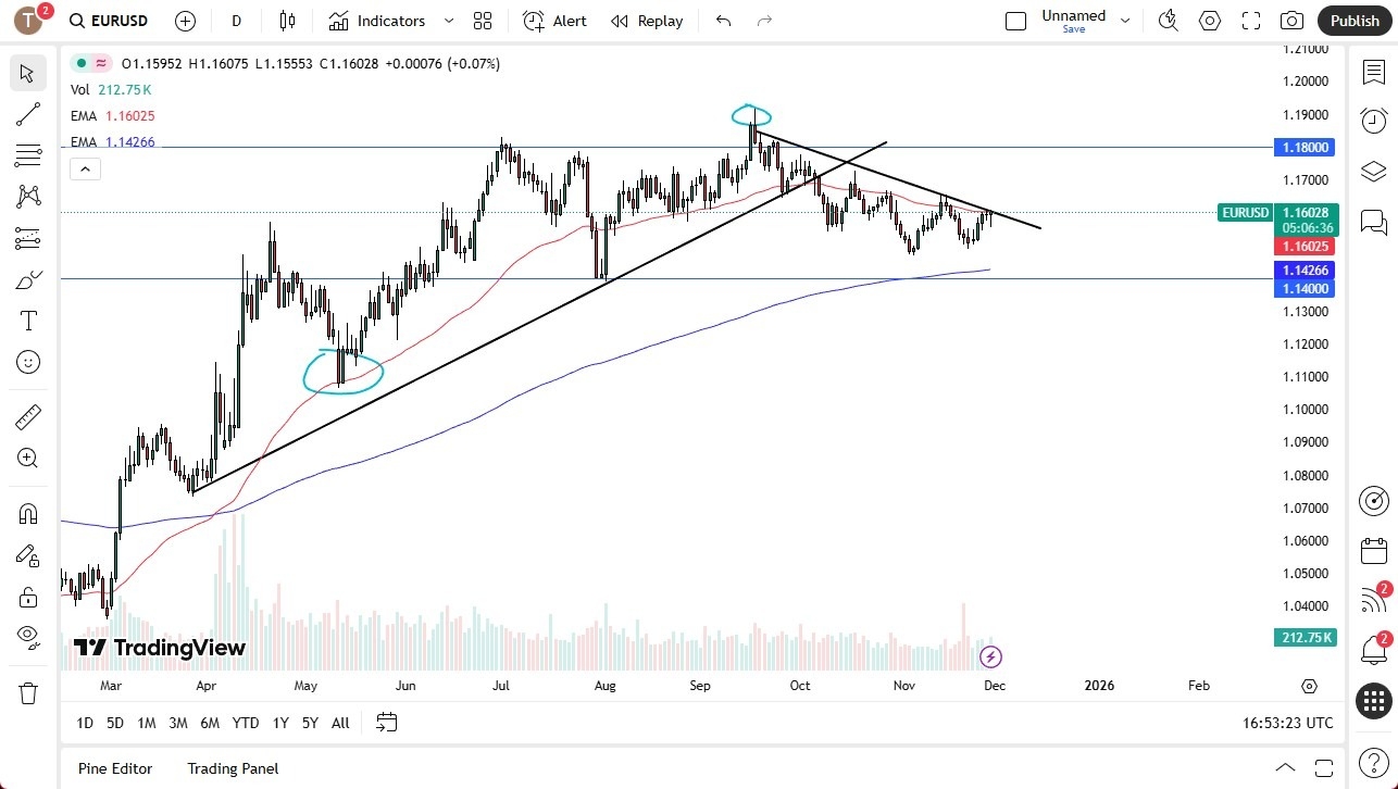 【XM Market Review】--EUR/USD Forecast: Recovers After Initial Negativity(图1)
