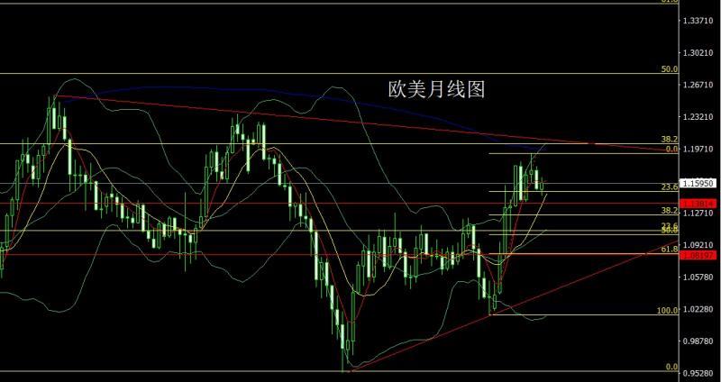 【XM官网】：月线大阳延避险，金银本周延续多(图4)