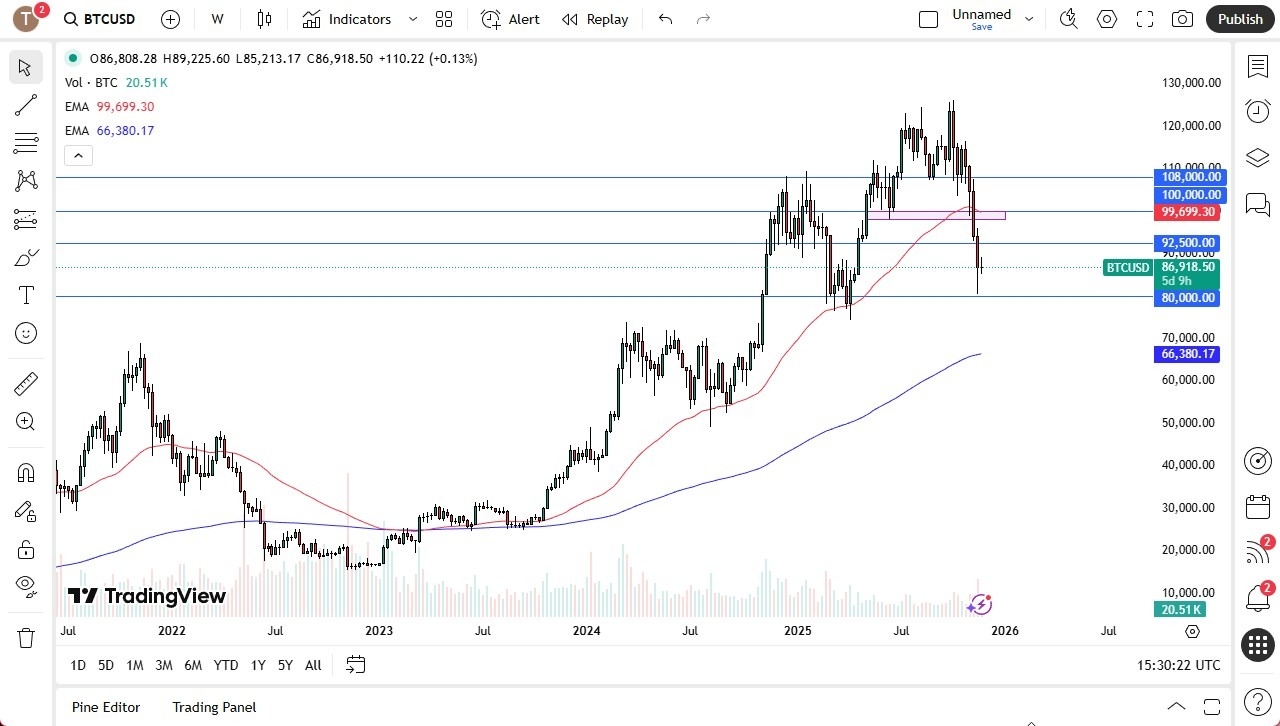 【XM Decision Analysis】--BTC/USD Monthly Forecast: December 2025(图1)