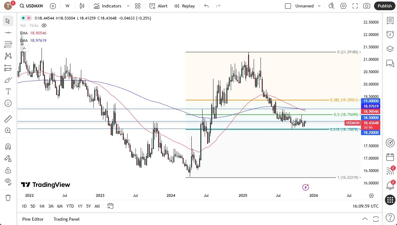 【XM Market Analysis】--USD/MXN Monthly Forecast: December 2025(图1)
