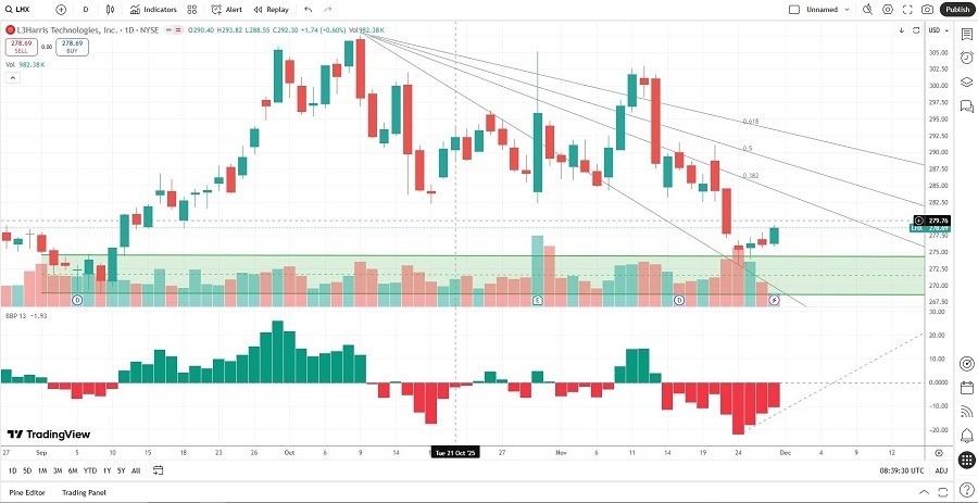 【XM Forex】--Best 9 Defense Stocks for Volatile Markets(图2)