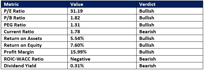 【XM Forex】--Best 7 Semiconductor Stocks for Market Movers(图3)