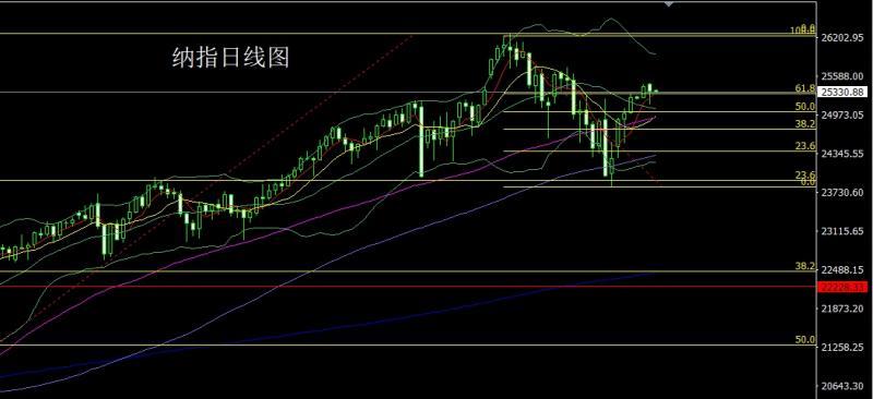 【XM外汇决策分析】：日线承压整理，金银区间操作(图5)
