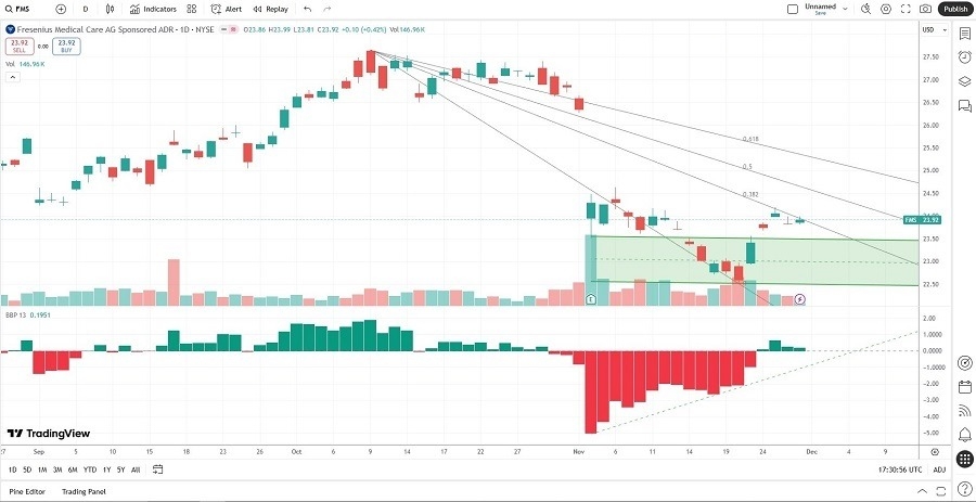 【XM Market Review】--Best 7 Pharma Stocks for December 2025(图2)