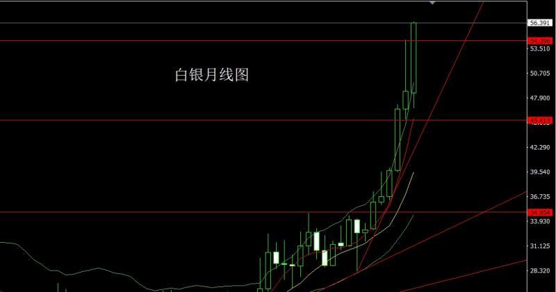 【XM官网】：月线大阳延避险，金银本周延续多(图3)