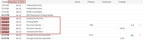 【XM外汇】：本周五非农延期至16日，11月小非农ADP引关注(图1)