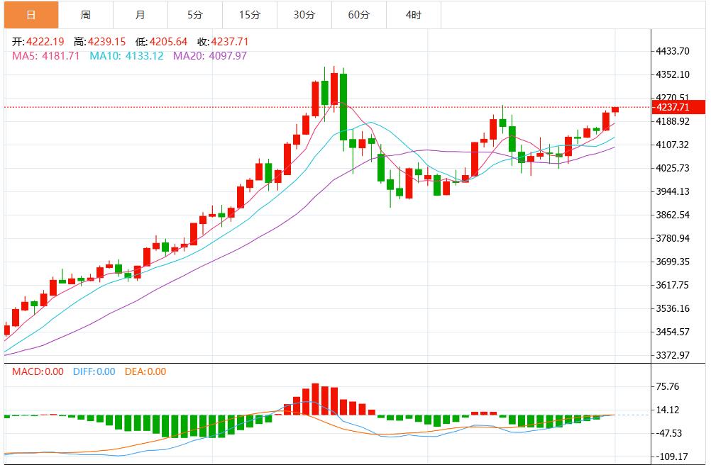 【XM外汇决策分析】：避险情绪与美联储政策前景主导市场，黄金维持看涨基调(图1)
