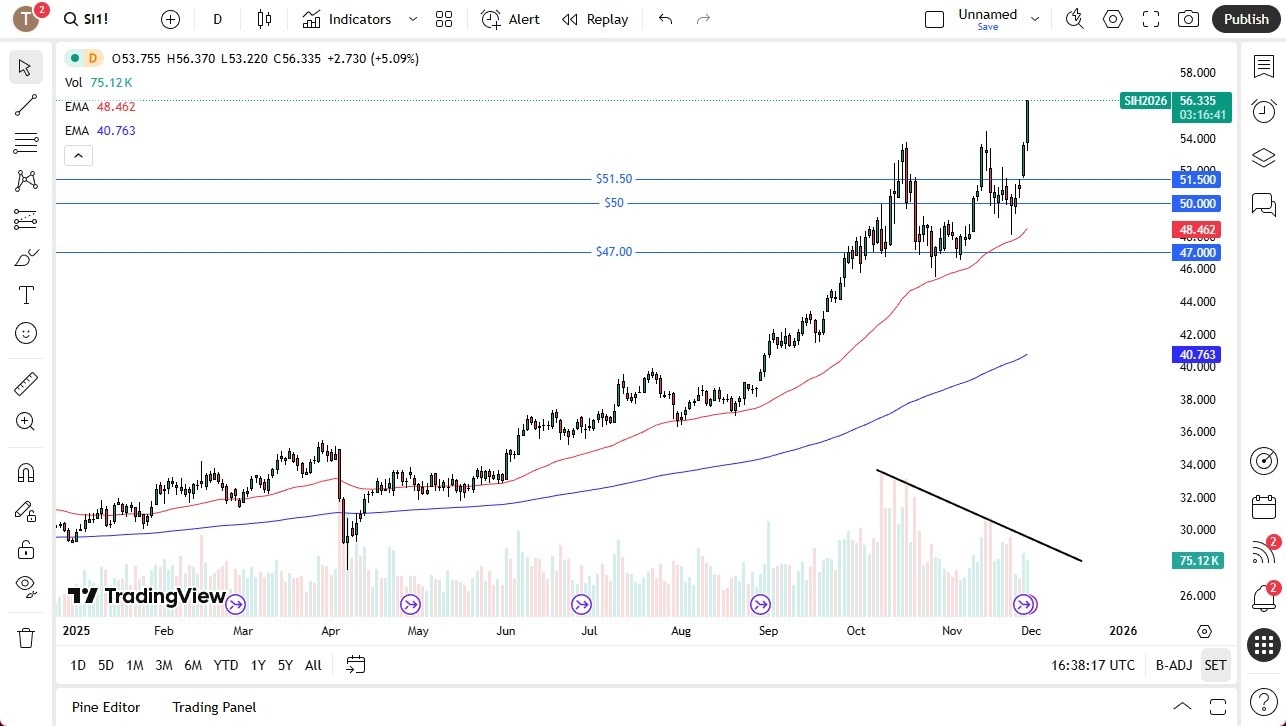 【XM Market Review】--Silver Forecast: Short Squeeze and Breakout(图1)