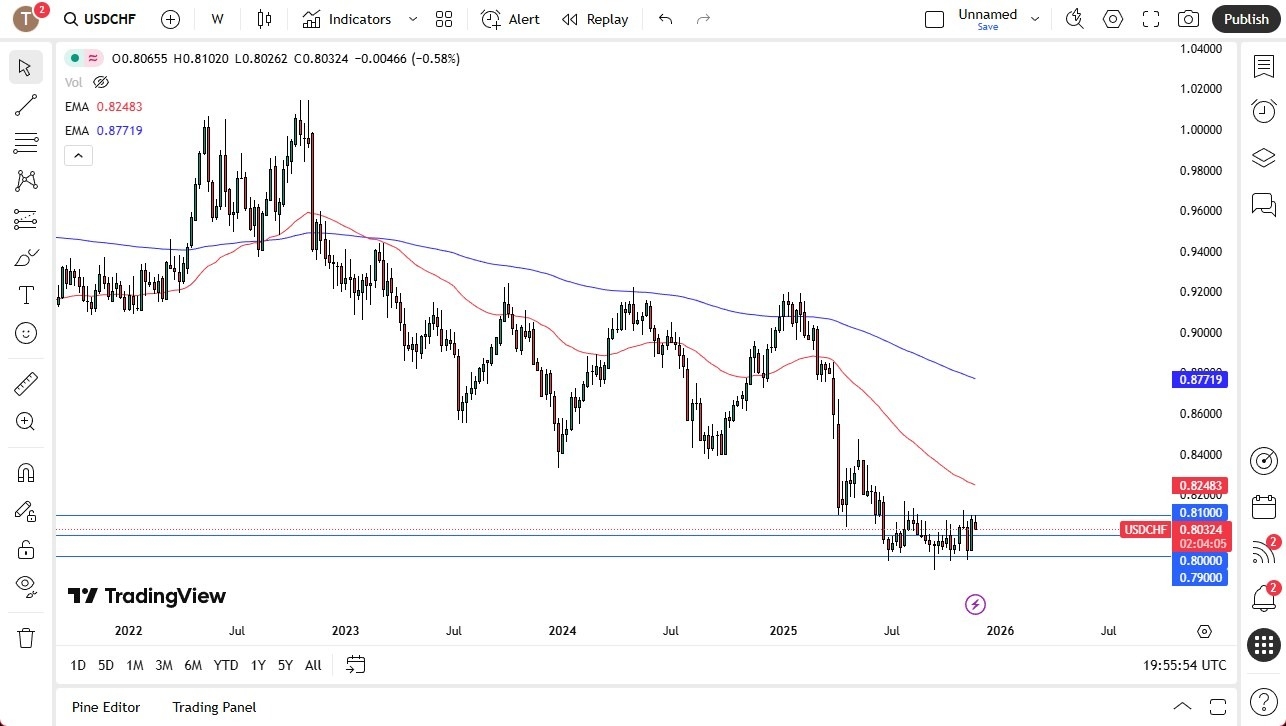 【XM Group】--Pairs in Focus - Gold, USD/CHF, Silver, USD/JPY, Bitcoin, DAX, EUR/USD, USD/MXN(图2)