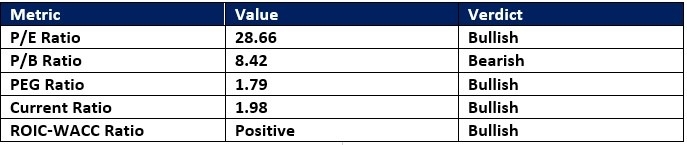 【XM Decision Analysis】--Meta Platforms (META) Stock Signal: A Post-Earnings Buying Signal?(图1)
