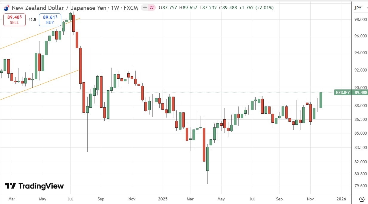 【XM Market Review】--Weekly Forex Forecast – USD/JPY, NZD/JPY, S&P 500 Index, Silver, Gold(图6) 【XM Market Review】--Weekly Forex Forecast – USD/JPY, NZD/JPY, S&P 500 Index, Silver, Gold(图6)