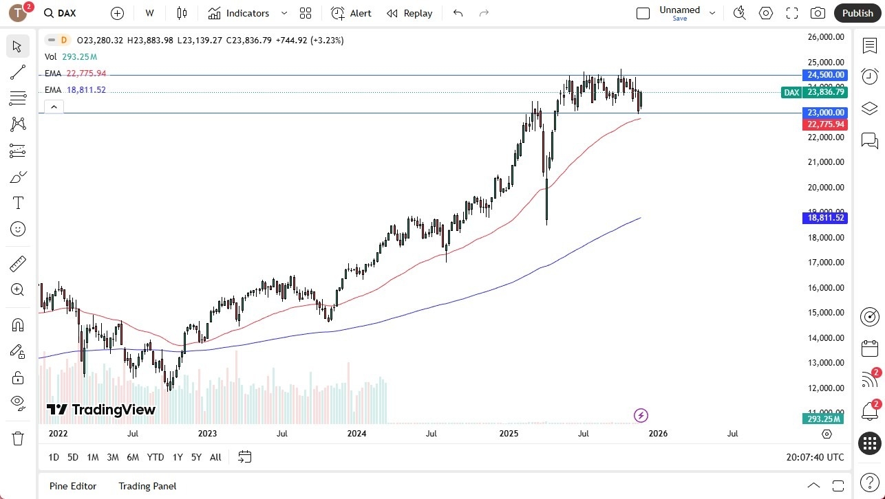 【XM Group】--Pairs in Focus - Gold, USD/CHF, Silver, USD/JPY, Bitcoin, DAX, EUR/USD, USD/MXN(图6)