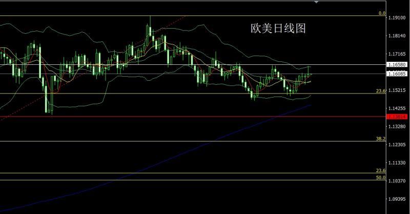 【XM外汇决策分析】：日线承压整理，金银区间操作(图3)