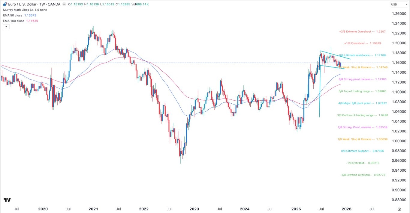 【XM Group】--EUR/USD Weekly Forecast: Bullish Flag Pattern Forms(图1) 【XM Group】--EUR/USD Weekly Forecast: Bullish Flag Pattern Forms(图1)