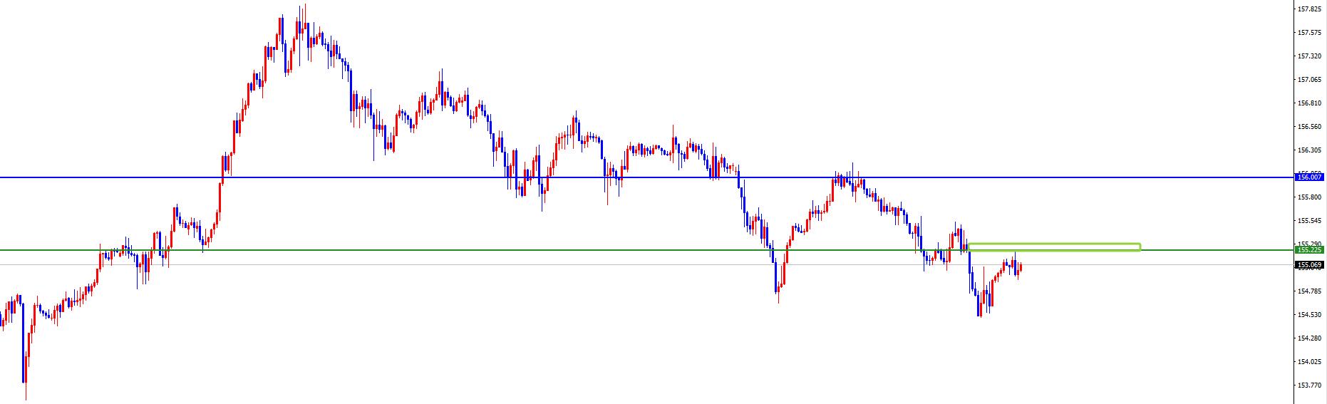 【XM外汇】:美系及非美周尾维持思路不变,同时注意市场风险(图2) 【XM外汇】:美系及非美周尾维持思路不变,同时注意市场风险(图2)