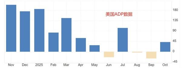 【XM外汇】：本周五非农延期至16日，11月小非农ADP引关注(图2)