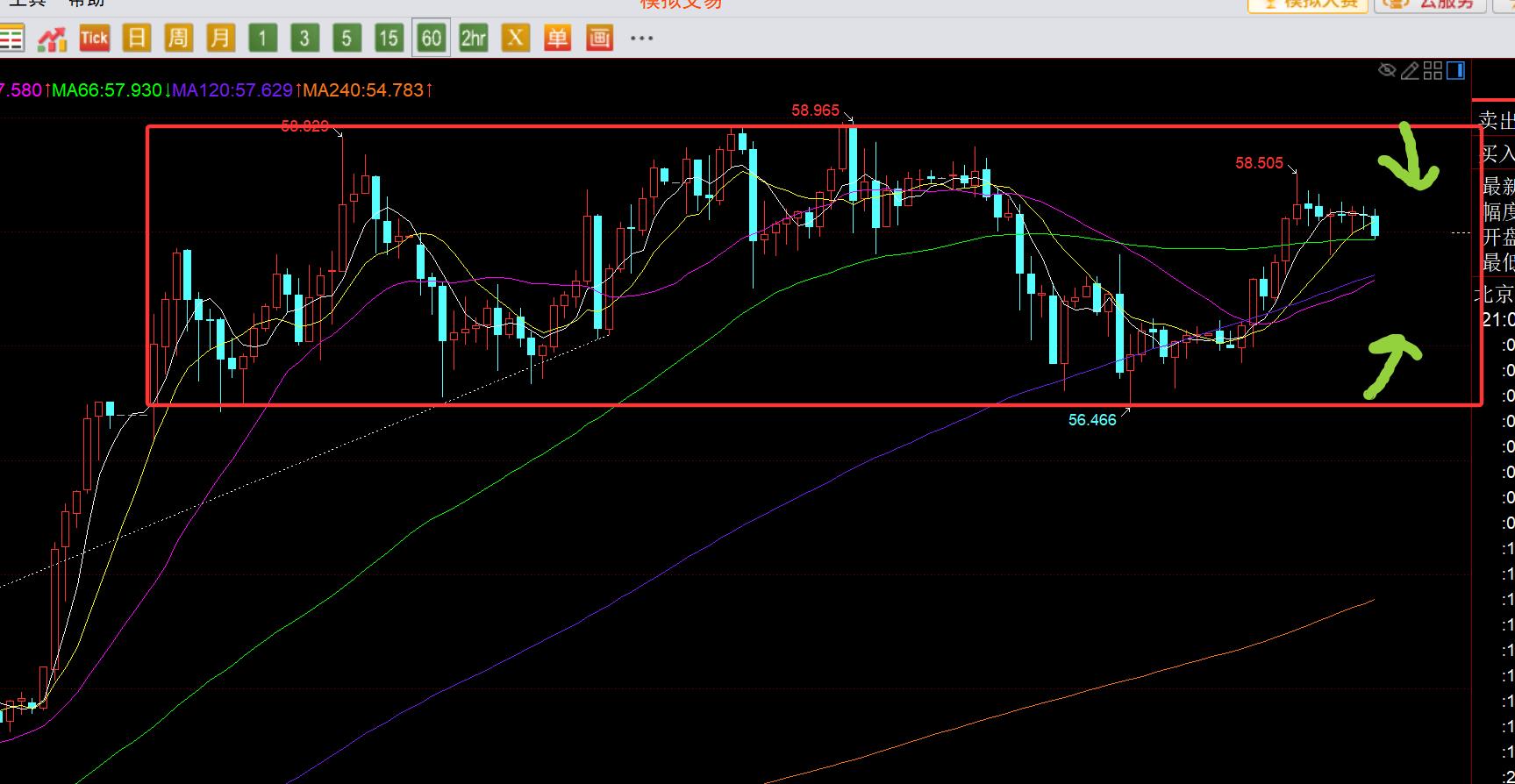 【XM外汇官网】:黄金继续反复洗,今晚PCE数据重头戏(图2) 【XM外汇官网】:黄金继续反复洗,今晚PCE数据重头戏(图2)