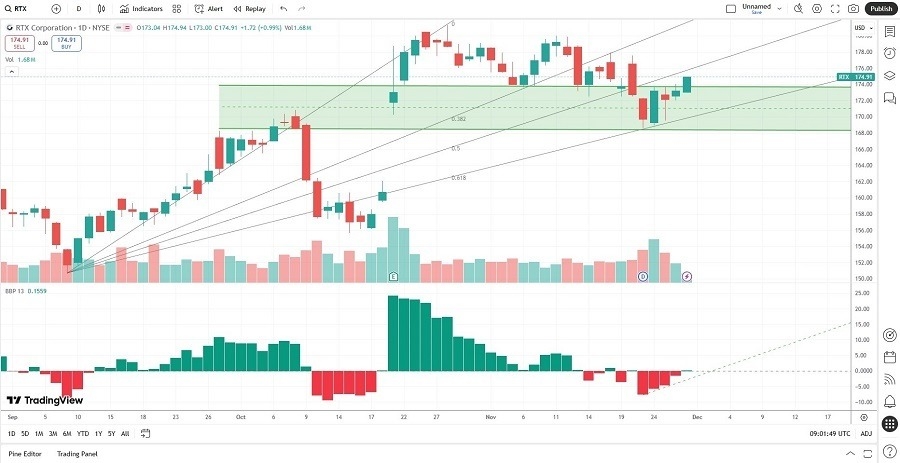 【XM Forex】--Best 9 Defense Stocks for Volatile Markets(图4)