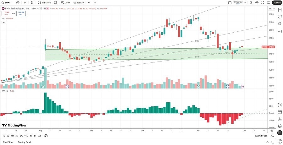 【XM Group】--Best 5 Nuclear Energy Stocks for 2025(图4)